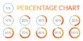 Percentage Pie chart set. From 1 to 10 percent diagram. Circle progress bar for Ui, web and graphic design. Vector illustration